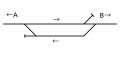 Hirase loop (A: sa Matsumoto, B: sa Tazawa)