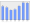 Evolucion de la populacion 1962-2008