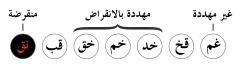 مُنقرض