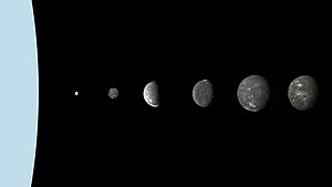Größenvergleich zwischen Uranus und seinen Monden