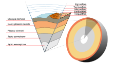 Earth-crust-cutaway-polish.svg