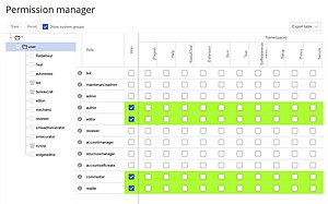 Permission management