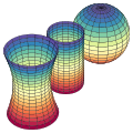 Hyperboloid, cylinder, and Sphere