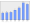 Evolucion de la populacion 1962-2008