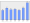 Evolucion de la populacion 1962-2008