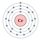 Configuració electrònica de Crom