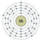 안티모니의 전자껍질 (2, 8, 18, 18, 5)