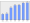 Evolucion de la populacion 1962-2008