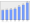 Evolucion de la populacion 1962-2008