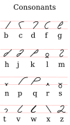 Melin 1892 – Konsonantenübersicht