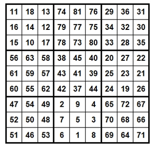 Neunreihiges magisches Quadrat mit neun dreireihigen magischen Unterquadraten