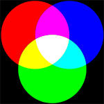 RGB-värit ja yhdistelmät