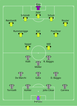 Aufstellung Juventus Turin gegen Borussia Dortmund