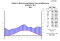 Deutsch: Klimadiagramm (englisch) English: Climate chart (English)