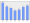 Evolucion de la populacion 1962-2008