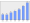 Evolucion de la populacion 1962-2008