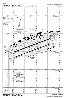 Frankfurt Airport FAA diagram