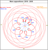Rysunek. Niewielkie czerwone kółka układają się w spirale, otaczające centralny punkt, lecz nie dochodzące do niego.