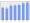 Evolucion de la populacion 1962-2008