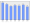 Evolucion de la populacion 1962-2008