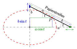 Ellipse: 1. Papierstreifenmethode