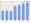 Evolucion de la populacion 1962-2008