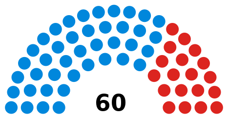 Councillors after the 2018 election