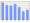 Evolucion de la populacion 1962-2008