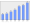 Evolucion de la populacion 1962-2008