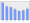 Evolucion de la populacion 1962-2008