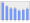 Evolucion de la populacion 1962-2008