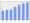 Evolucion de la populacion 1962-2008