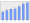 Evolucion de la populacion 1962-2008