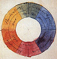 Cercle chromatique de Goethe en 1810.