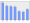 Evolucion de la populacion 1962-2008