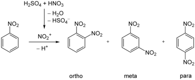 Nitrierung von Nitrobenzol