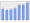 Evolucion de la populacion 1962-2008