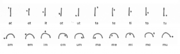 Byroms System von 1767 – Vokalandeutung durch Punkte in verschiedenen Positionen