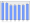 Evolucion de la populacion 1962-2008