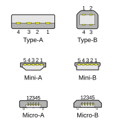 A-tüüpi konnektorid ülenevate seadmete juures ja B-tüüpi konnektorid alluvate juures