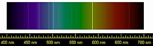 A line spectrum chart of the visible spectrum showing sharp lines on top.