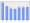 Evolucion de la populacion 1962-2008