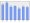 Evolucion de la populacion 1962-2008