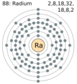 Configurația electronică a atomului de radiu