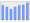 Evolucion de la populacion 1962-2008