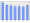 Evolucion de la populacion 1962-2008