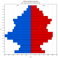 Věková struktura obyvatel obce Kolín roku 2011