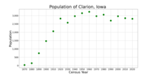 The population of Clarion, Iowa from US census data