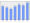 Evolucion de la populacion 1962-2008