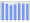 Evolucion de la populacion 1962-2008